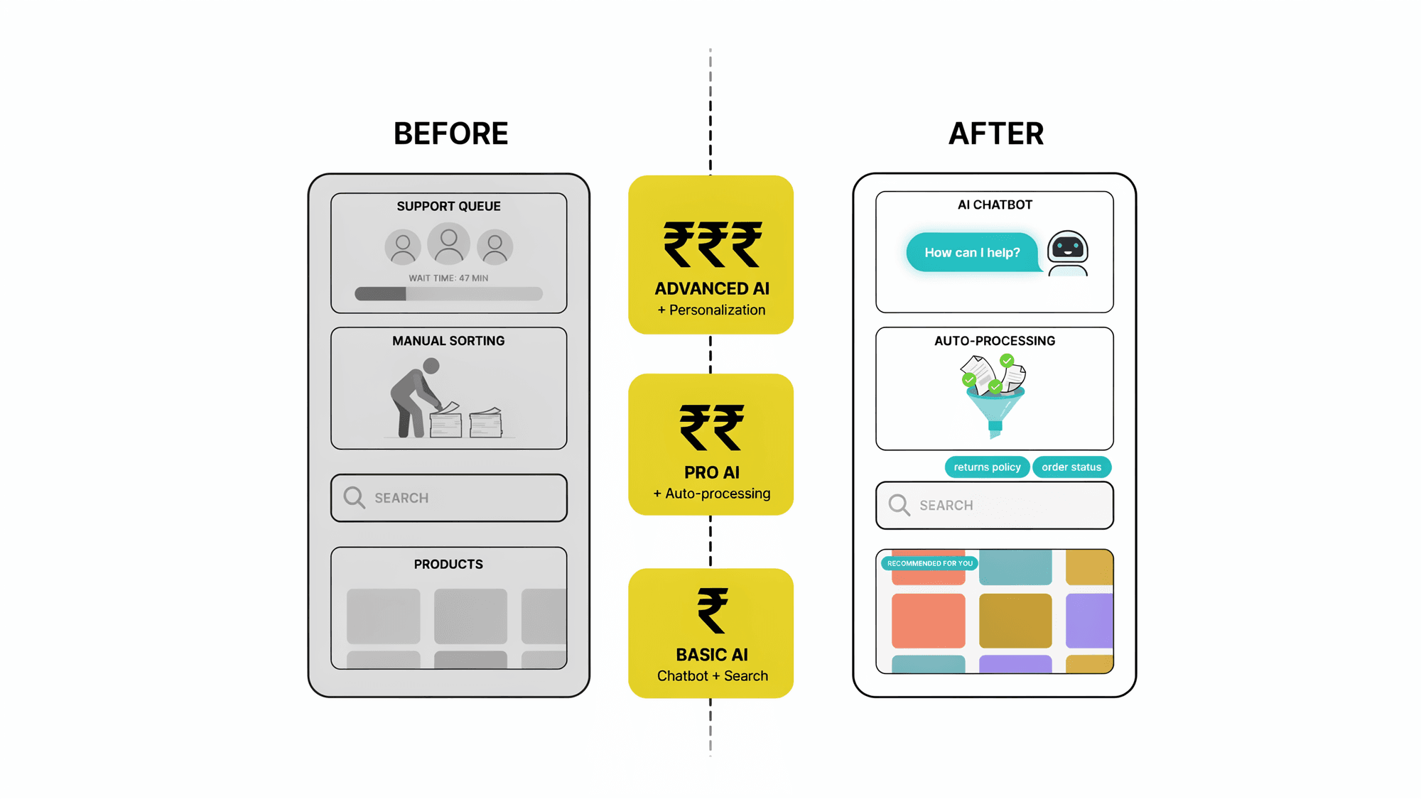 What Does It Actually Cost to Add AI to Your App in 2026?