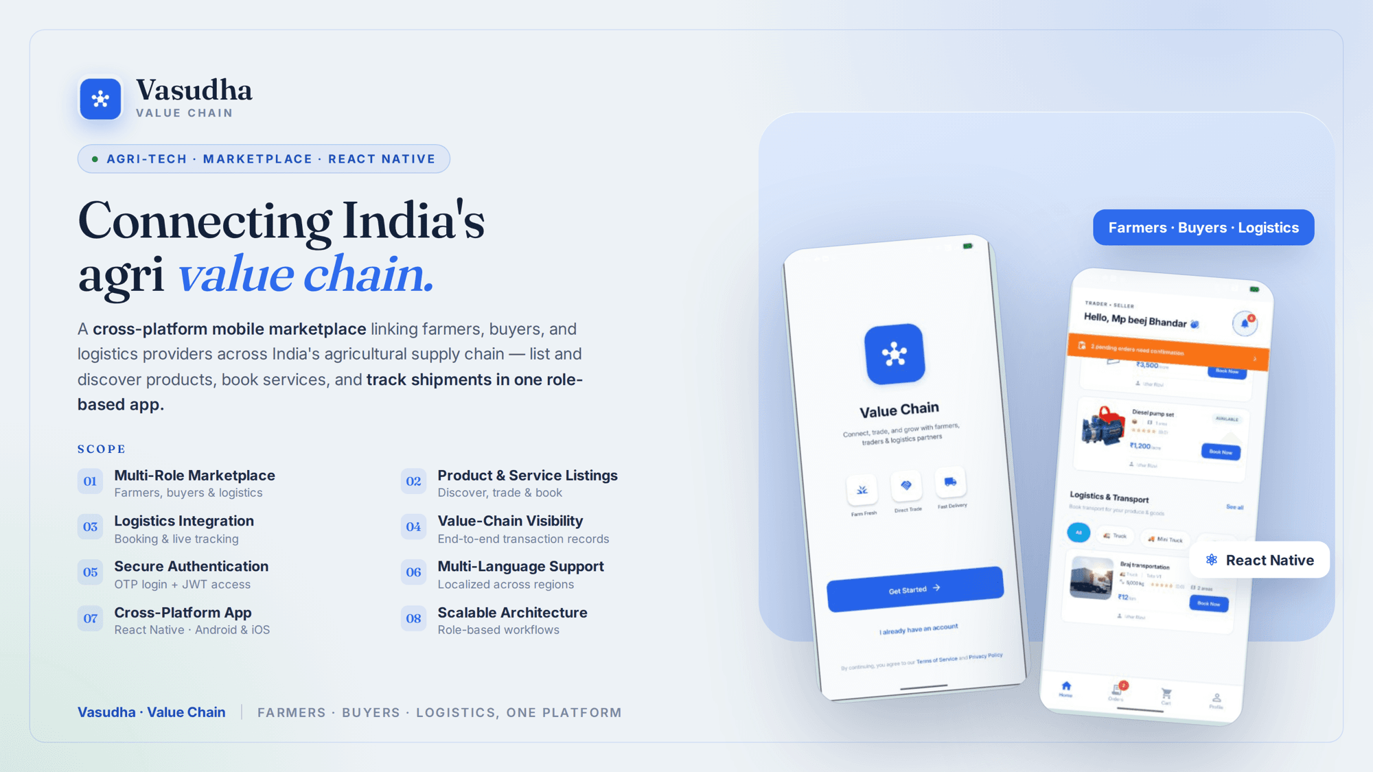Vasudha Value Chain — agri marketplace