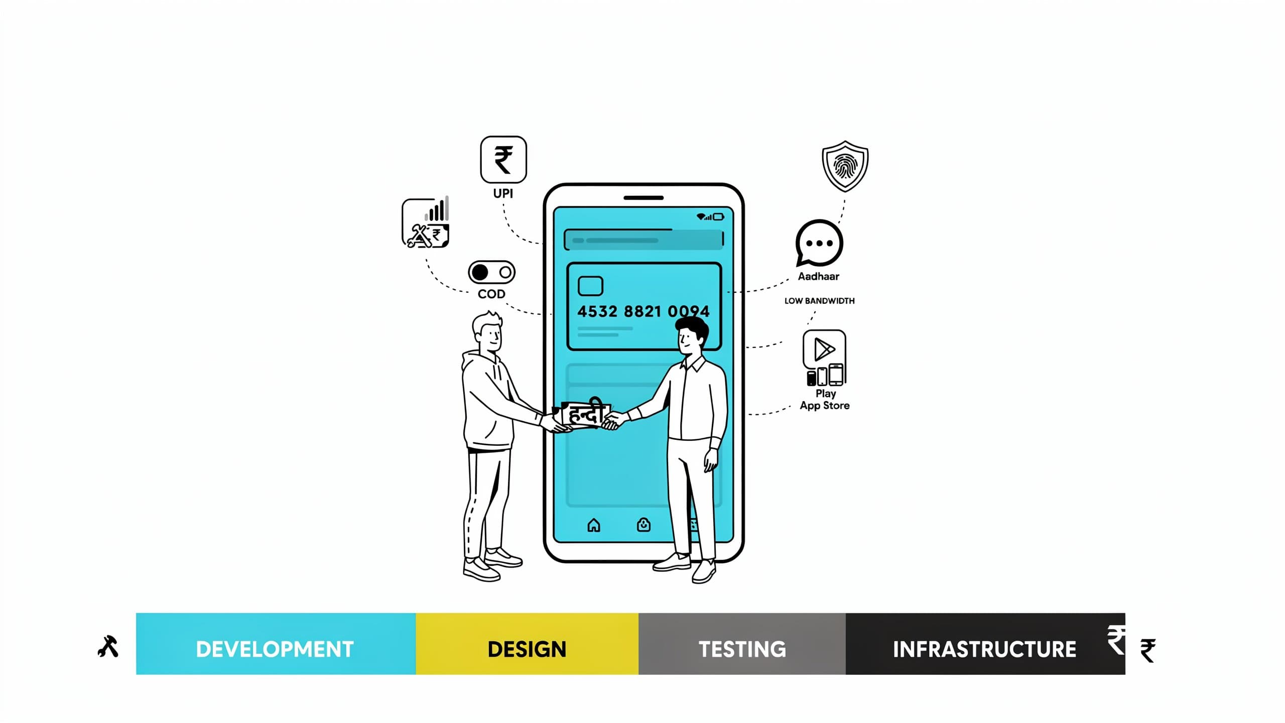 How Much Does It Cost to Build a Mobile App in India in 2026?