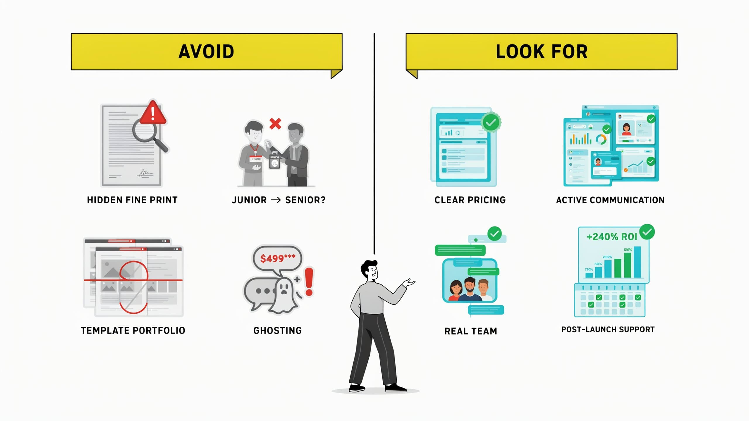Best App Development Company in Lucknow: How to Choose One (2026 Guide)